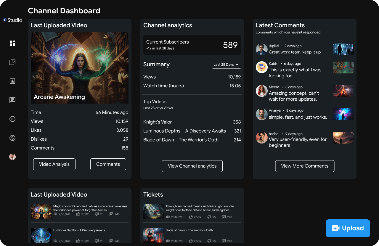 Market Opportunity Technology